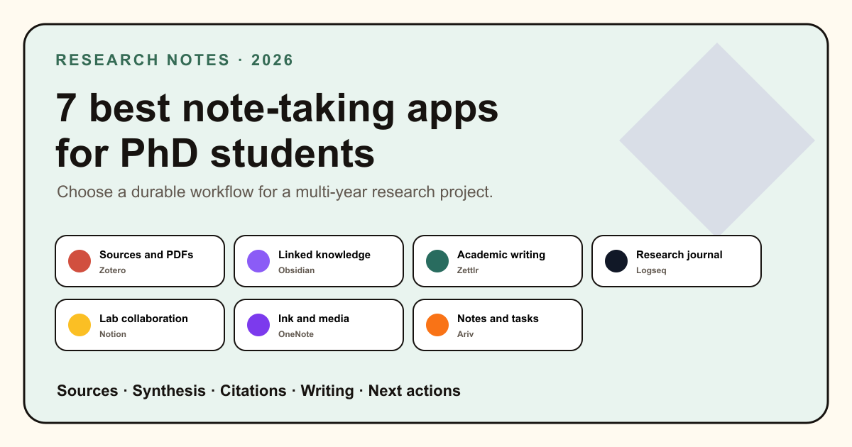 Seven note-taking apps matched to PhD research workflows
